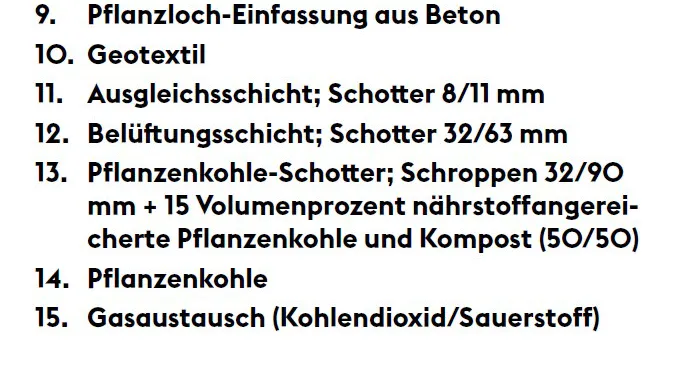 Legende der Pflanzenkohle-Schotter-Bauweise, Positionen 9 bis 15