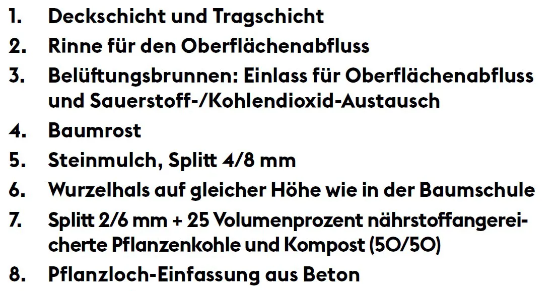 Legende der Skeletterde-Bauweise, Positionen 1 bis 8: Oberbau, Einlauf, Brunnen, Baumrost und Baumstandort
