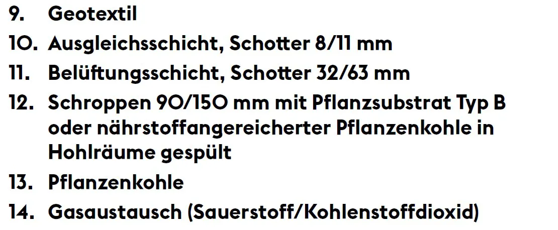 Legende der Skeletterde-Bauweise, Positionen 9 bis 14: Trennvlies, Ausgleich, Belüftung, Schotter und Gasaustausch