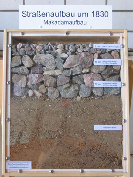 Ausstellungsstück: Querschnitt eines Straßenaufbaus um 1830 mit grobem Schotter über Sand